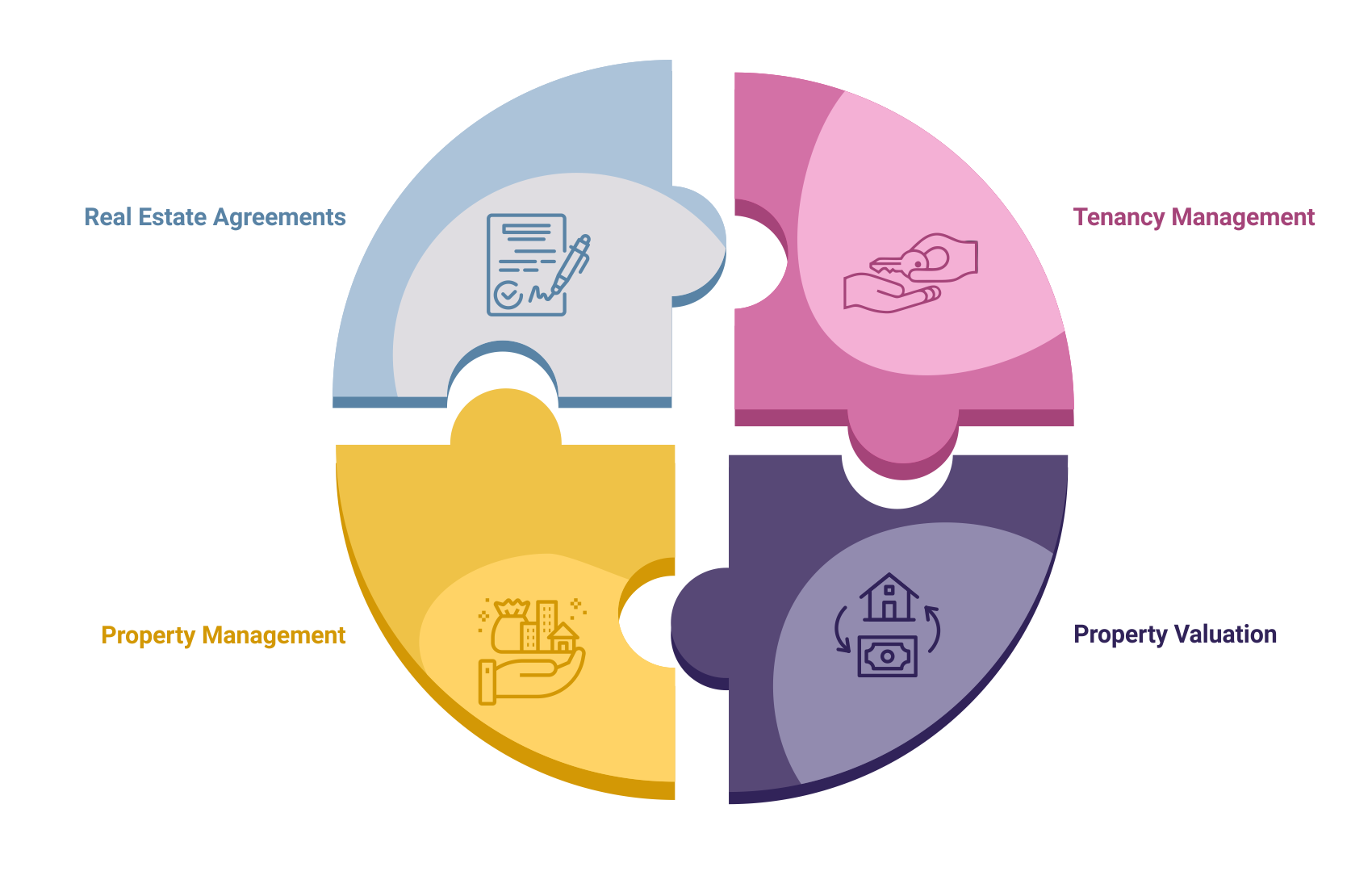 Property Management Services Future Savings